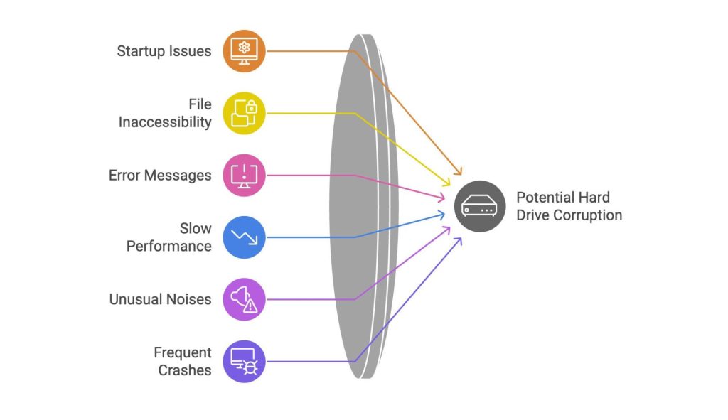 1 How to Fix a Corrupted Hard Drive on Your Mac (Repair Tips)