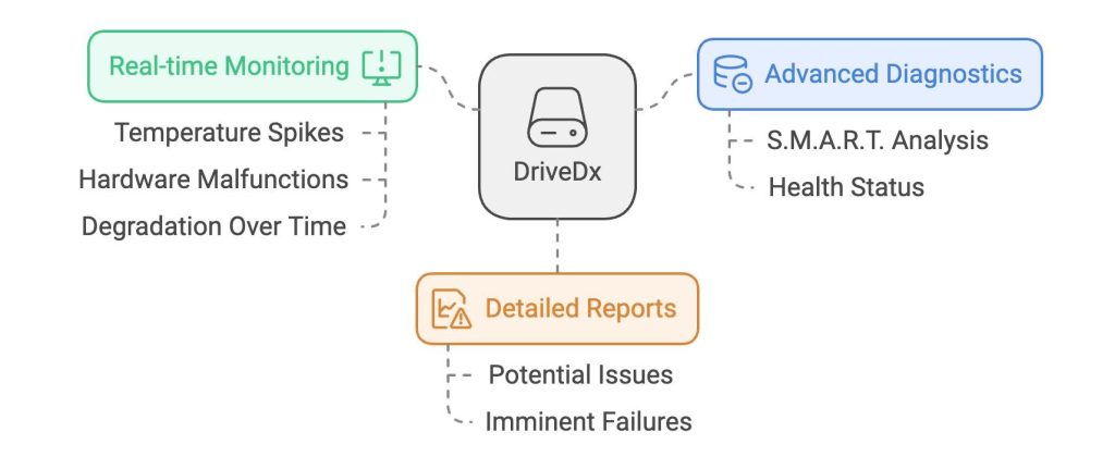 12 How to Fix a Corrupted Hard Drive on Your Mac (Repair Tips)