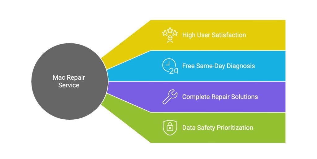 18 How to Fix a Corrupted Hard Drive on Your Mac (Repair Tips)