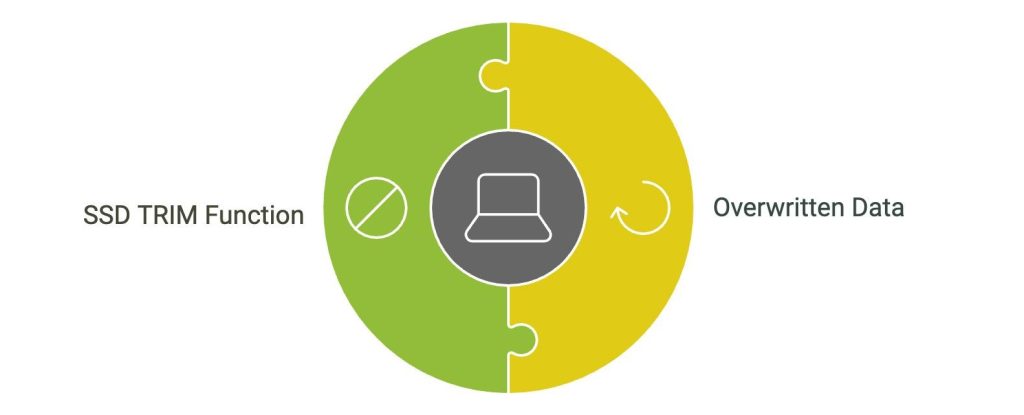 19 How to Recover Data from Laptop Hard Drive