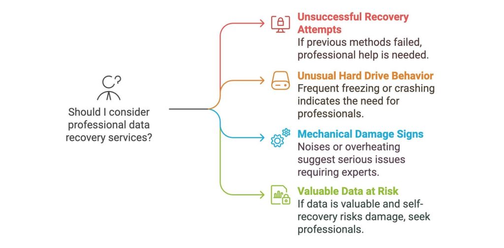 29 How to Recover Data from Laptop Hard Drive