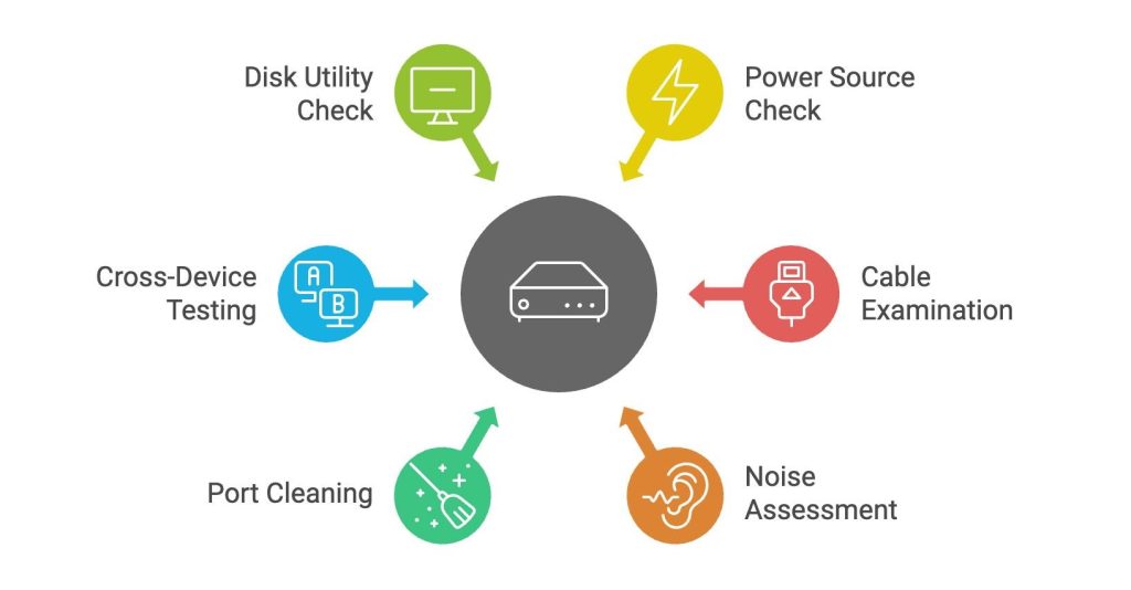 6 How to Fix a Corrupted Hard Drive on Your Mac (Repair Tips)